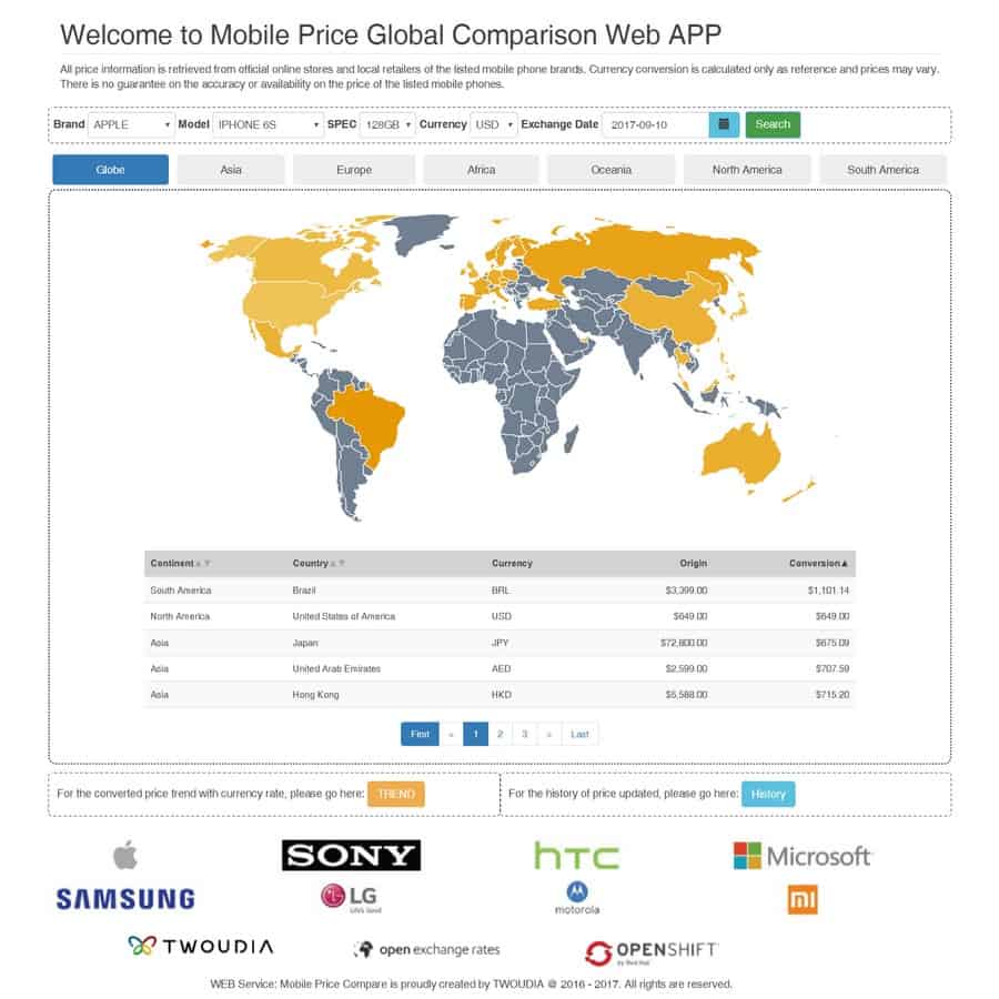Global Mobile Price Comparison